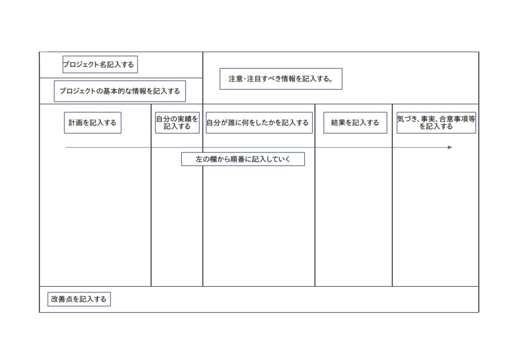 プロジェクト表サンプル画像１